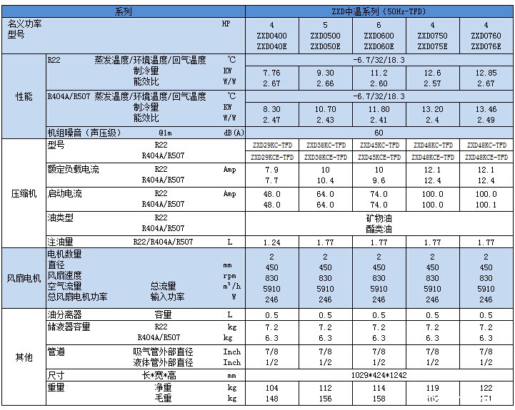ZXD中温系列.jpg