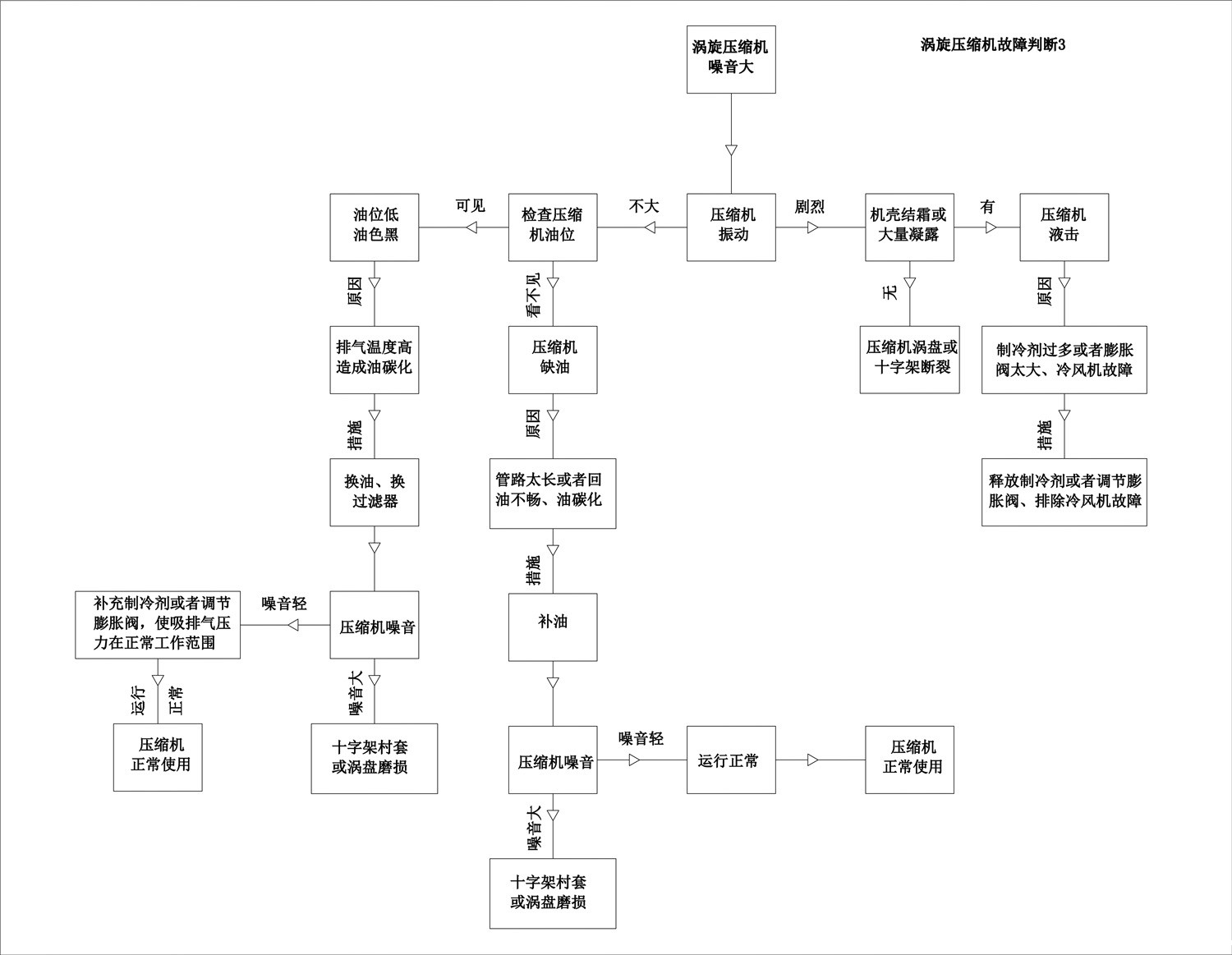 制冷压缩机