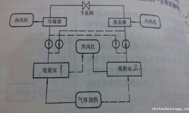 吸附式制冷