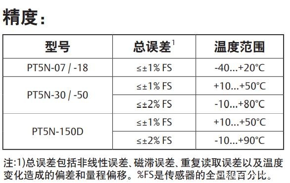 技术参数4.jpg